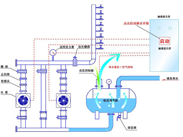 無負壓供水設備原理