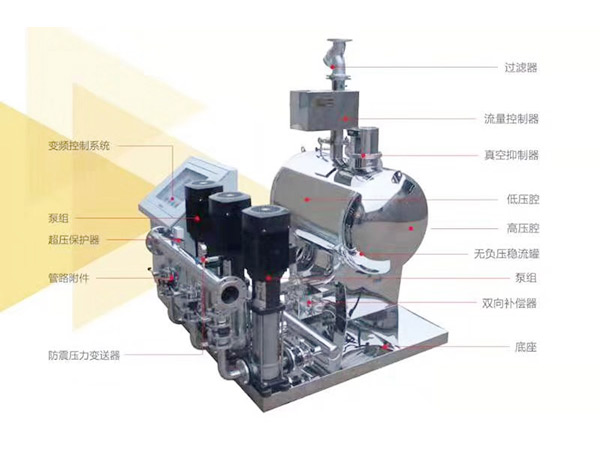 無(wú)負(fù)變頻供水設(shè)備