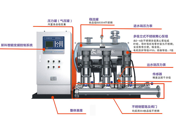 無(wú)負(fù)壓供水設(shè)備·構(gòu)造