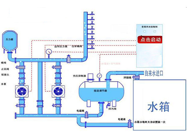 箱式無(wú)負(fù)壓供水設(shè)備原理